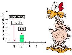 statistica pollo