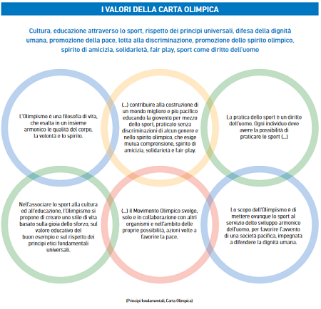 valori-olimpici_opt-2
