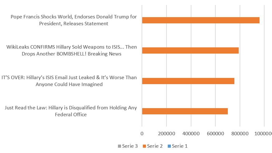 fake news russia