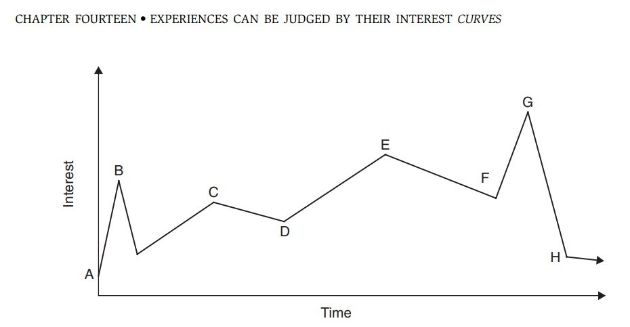 the art of game design